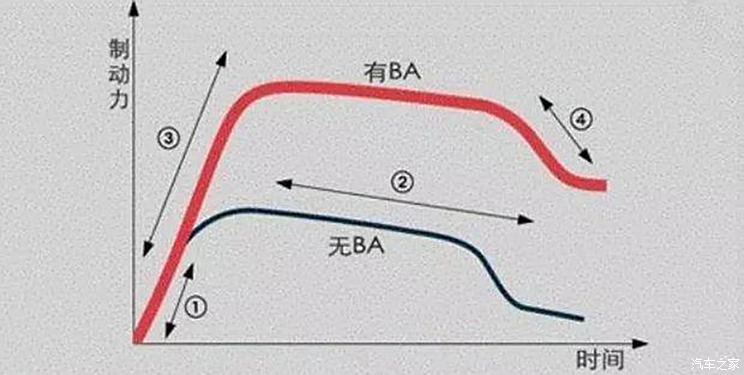 汽(qì)车