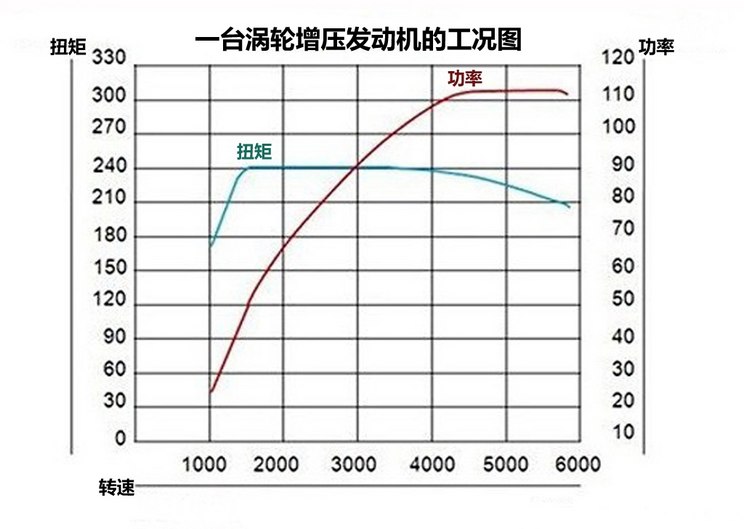 汽车