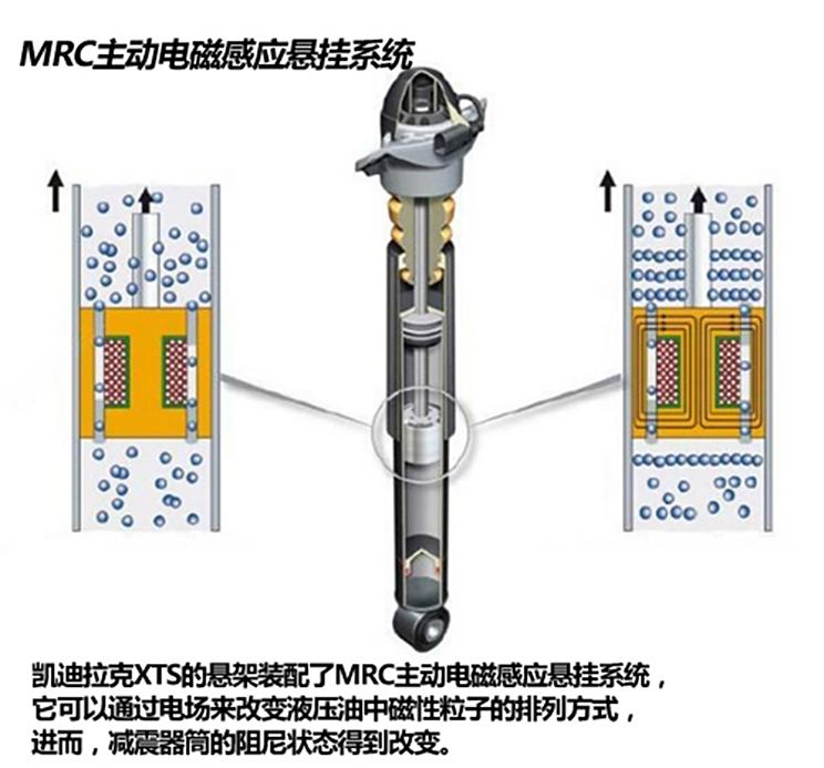 汽车