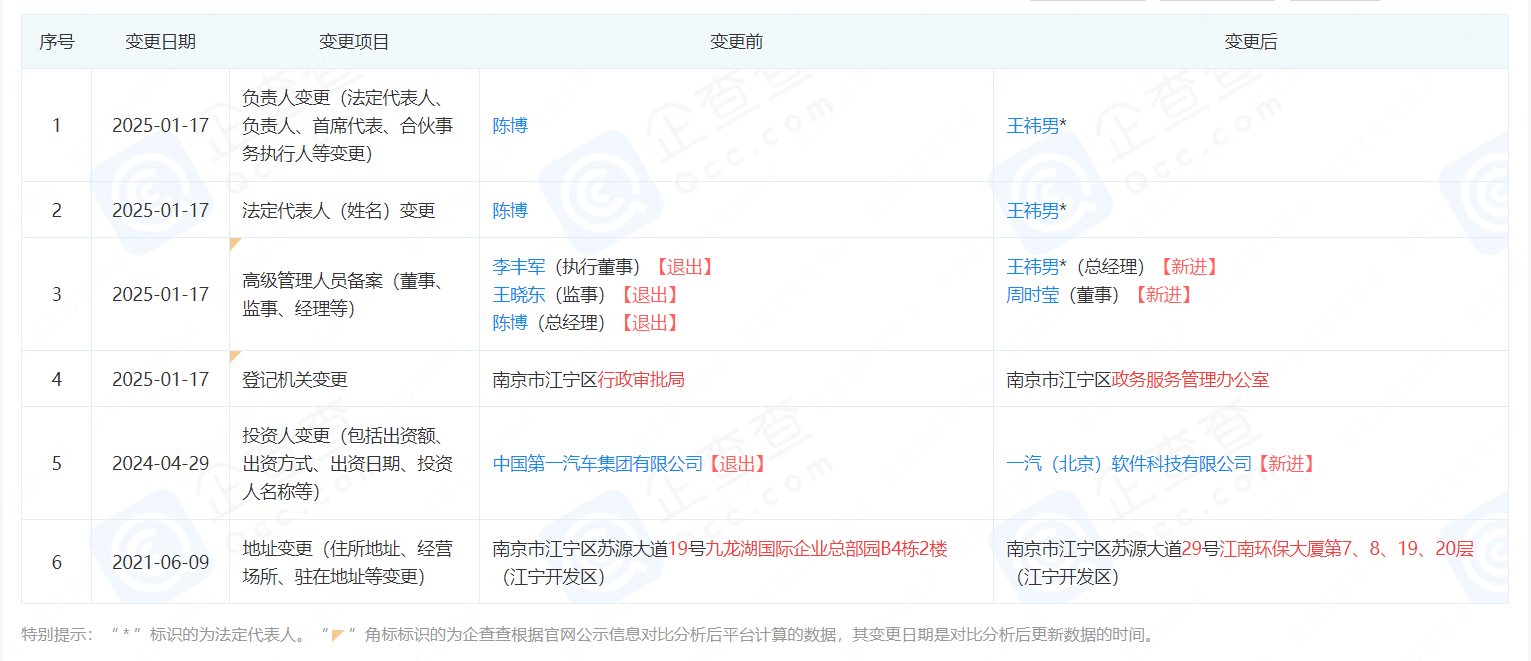 传一汽南京子公司全员解散