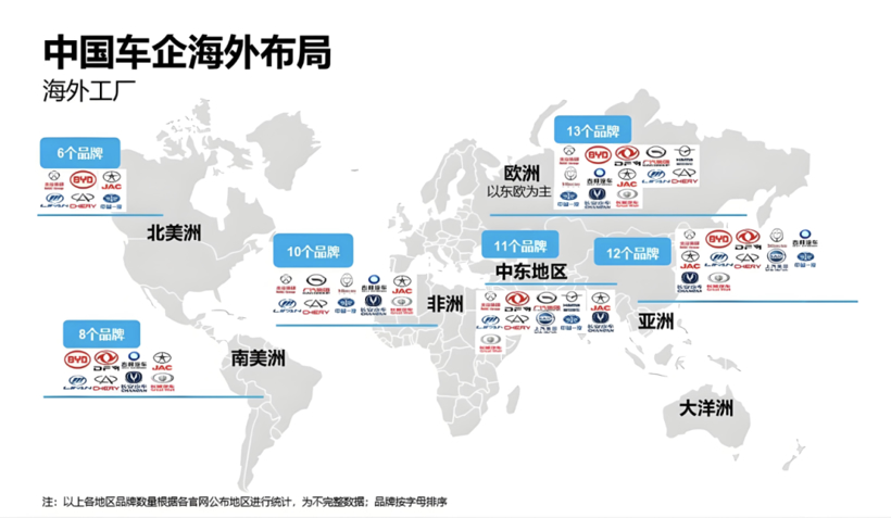 俄罗斯市场下滑44%,差点害惨中国汽车出口