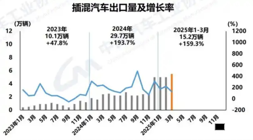 俄罗斯市场下滑44%,差点害惨中国汽车出口