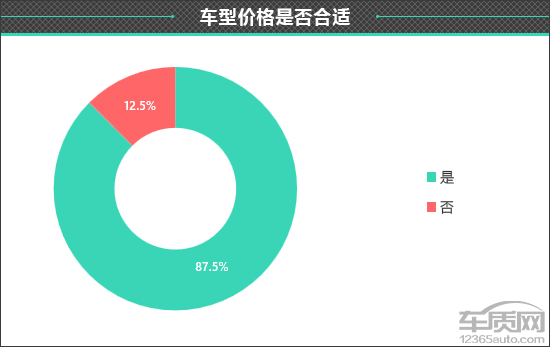百(bǎi)名车(chē)主评(píng)新(xīn)车(chē)：2024款(kuǎn)智(zhì)界(jiè)R7