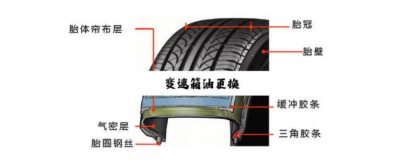 变速箱油更换