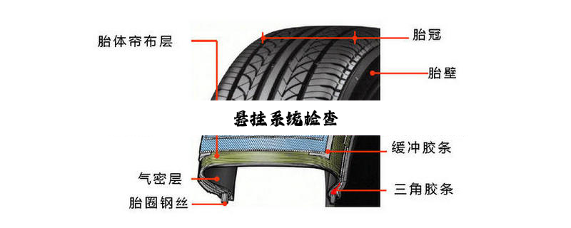 悬挂系统检查