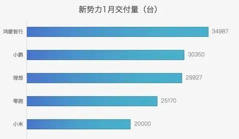 那些对标特斯拉的,现在怎么样了?