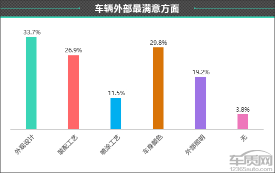 百名车主评新车：2024款智界R7