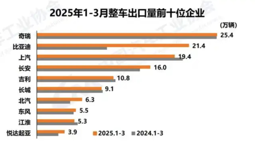 俄罗斯市场下滑44%,差点害惨中国汽车出口