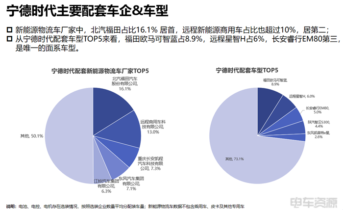 宁德成为轻卡“心头好”,国轩/亿纬各有所长|三电一季度报告