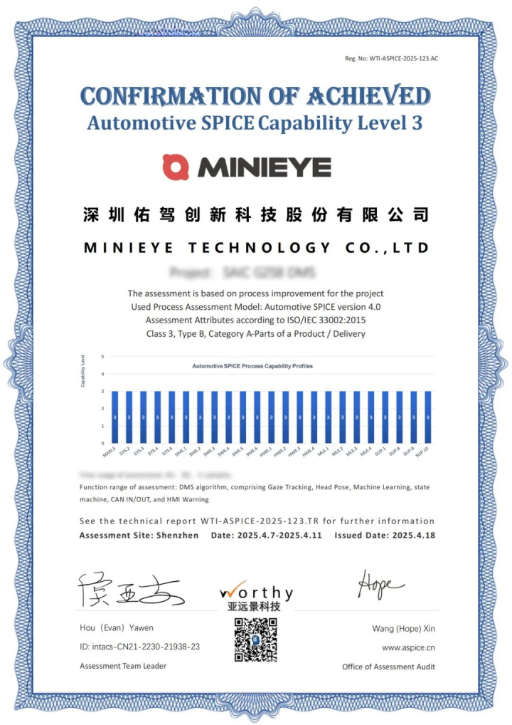 佑驾创新智能座舱DMS项目通过ASPICE CL3评估，驱动高质量交付