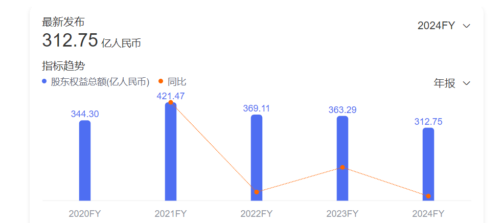 为何总有人“不信”蔚小理?