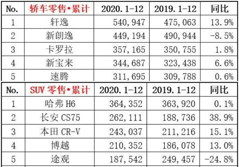 最大的10-15万级市场，成了新能源最难攻破的阵地