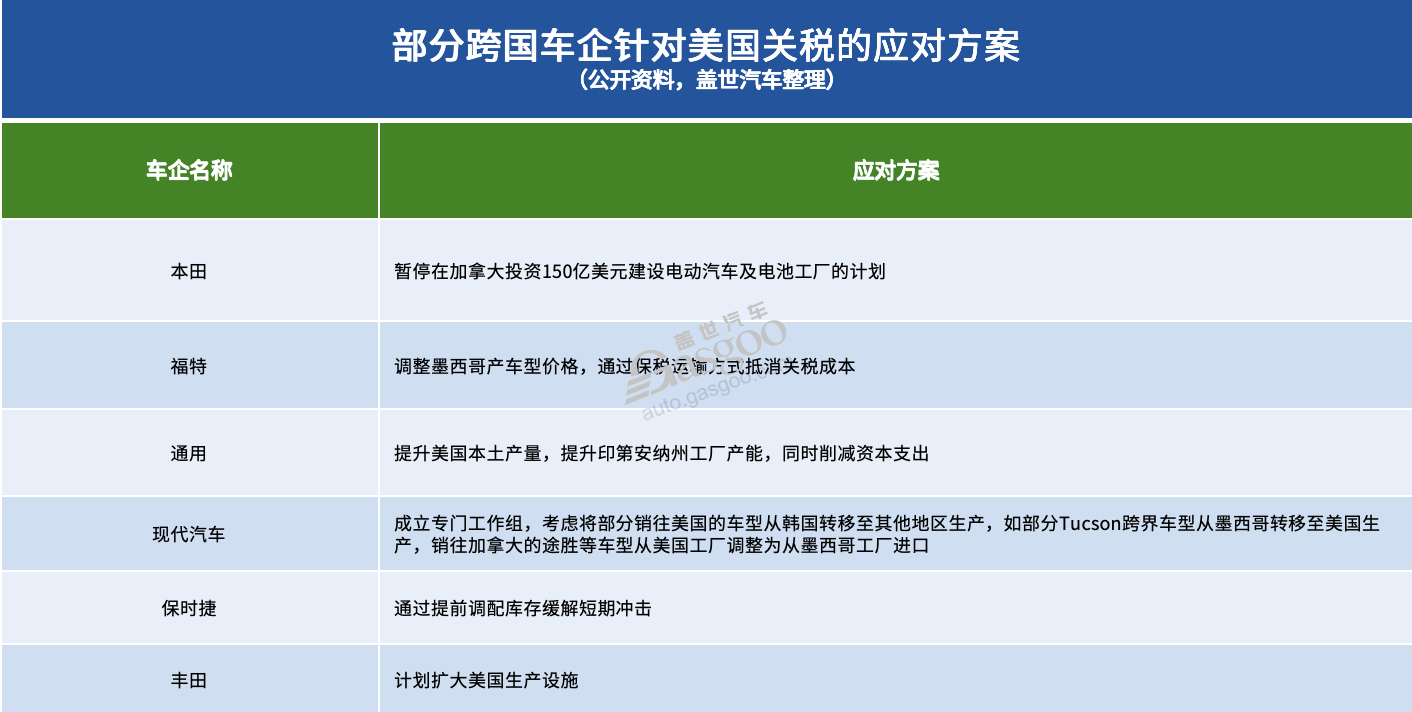 跨国车企寒冬至?