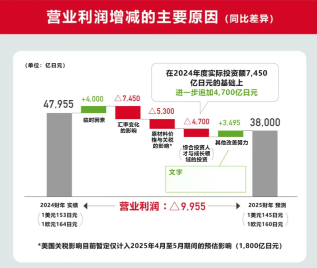 年销千万辆的财务密码:中国车企必看的丰田年报启示录