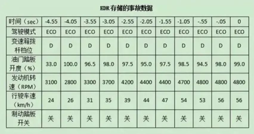 智驾“保险”,但不保命