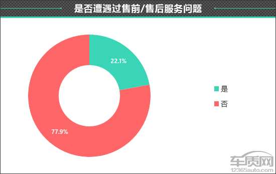 百名车主评新车:2024款智界R7