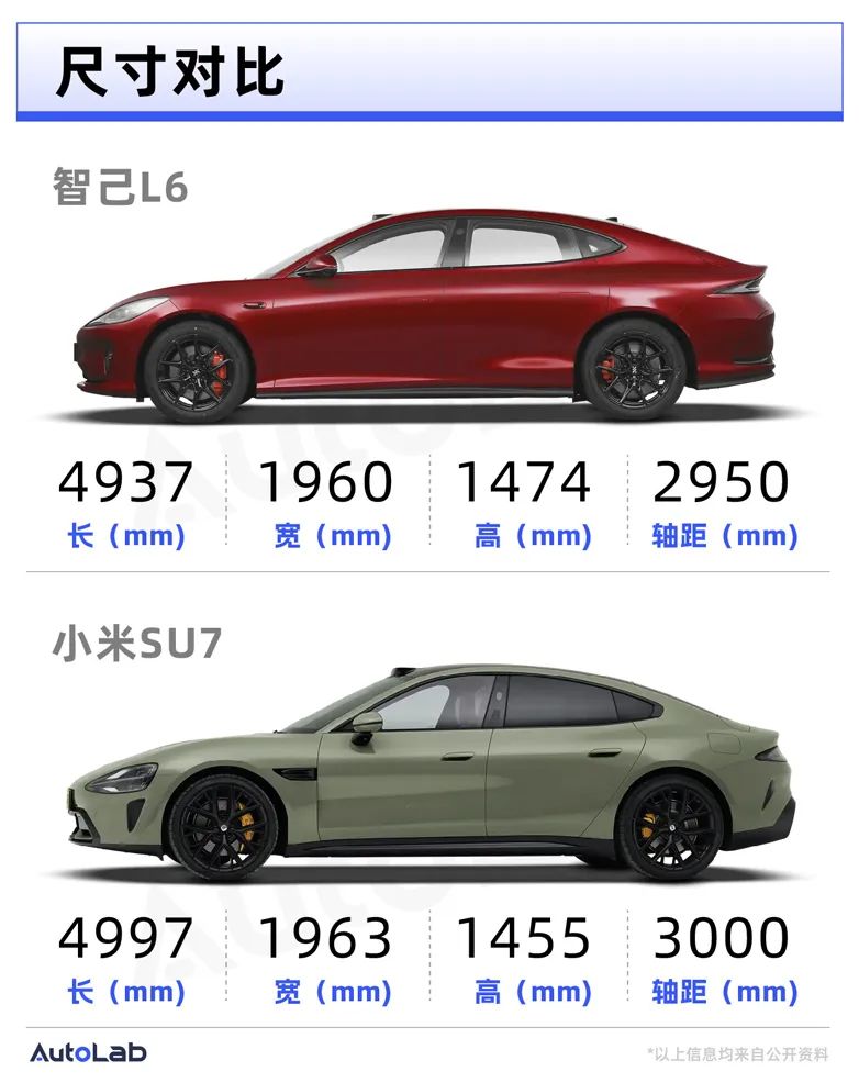 起步就叫“Max”,全新智己L6这回能比赢小米SU7吗