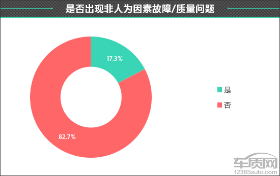 百名车主评新车(chē)：2024款(kuǎn)智(zhì)界(jiè)R7