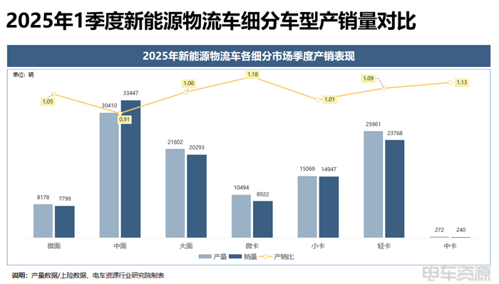 宁德成为轻卡“心头好”,国轩/亿纬各有所长|三电一季度报告