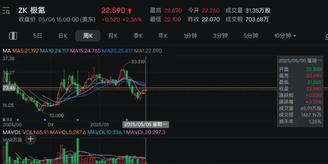回归“一个吉利”,吉利(0175)合并极氪
