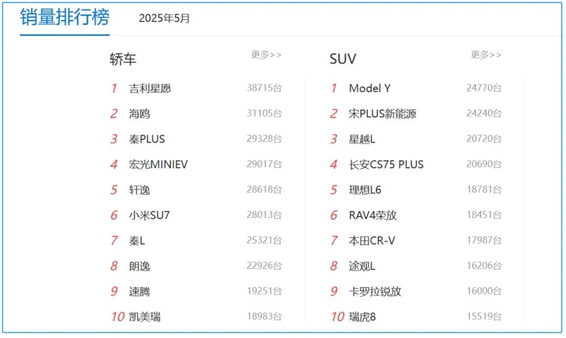 日系电车销量崛起,国产品牌开始害怕了
