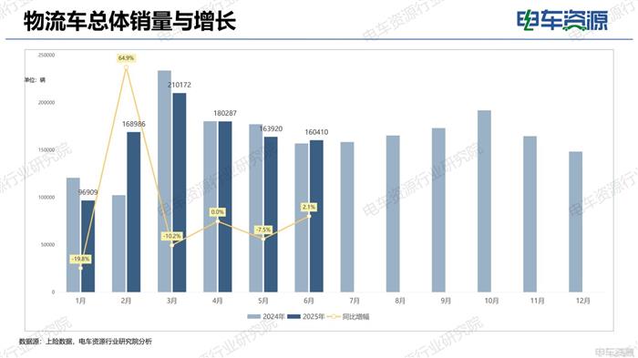 物流车市场报告|电动化重塑市场结构 重新审视“面包车”未来价值