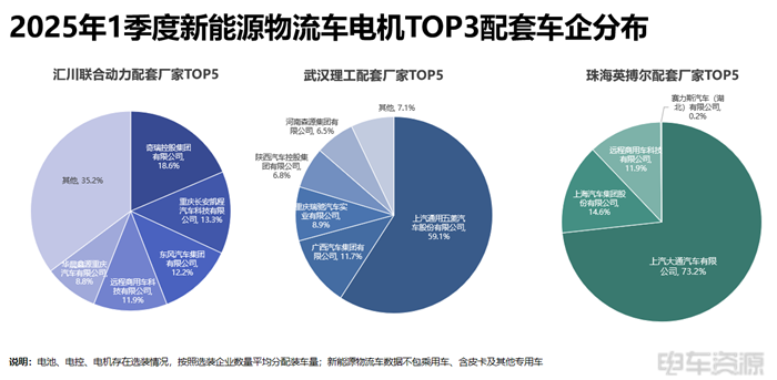 宁德成为轻卡“心头好”,国轩/亿纬各有所长|三电一季度报告