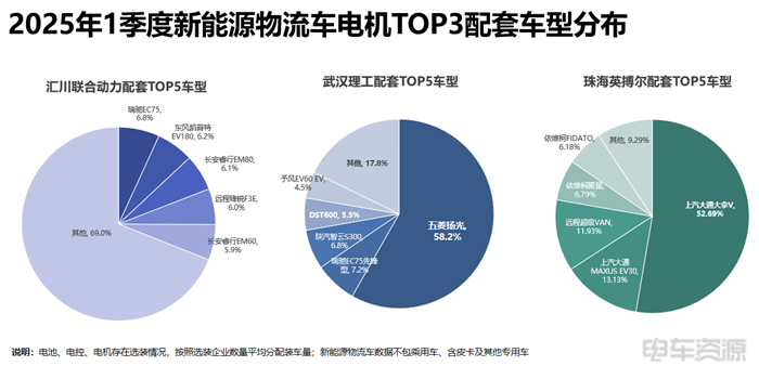 宁德成为轻卡“心头好”,国轩/亿纬各有所长|三电一季度报告