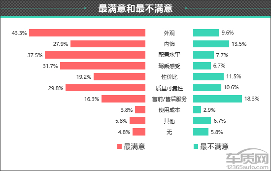 百名车主评新车：2024款智界R7