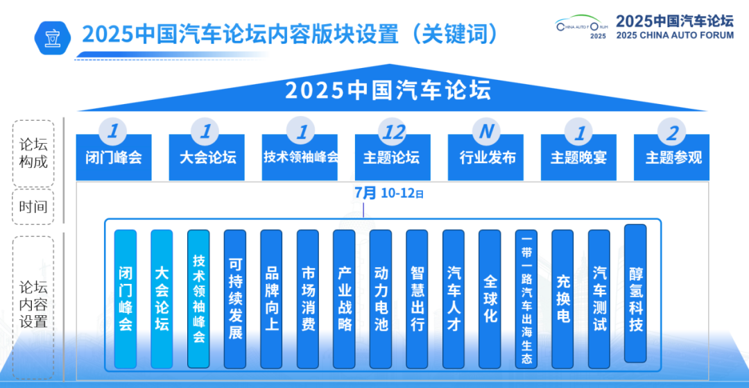 小满未满,进无止境!2025中汽协会夏季媒体沟通会共话产业新篇章