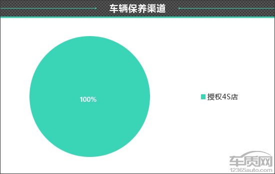 百名车主评新车:2024款智界R7