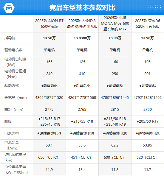 2025款AION RT完全评价报告