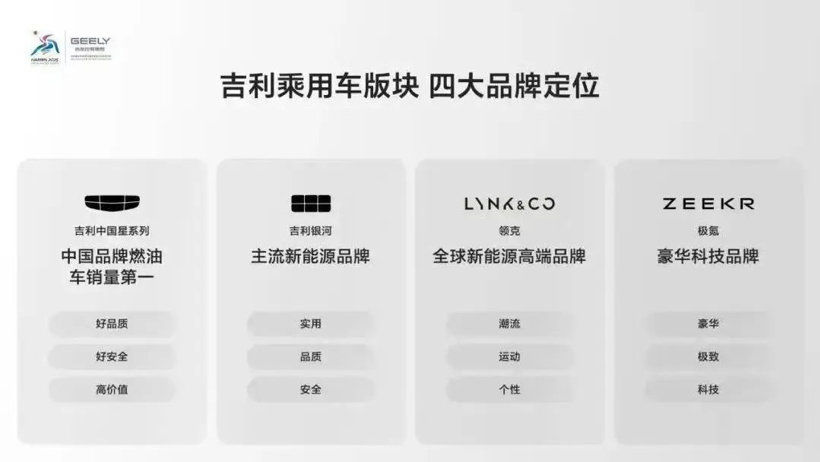 六个姓的银河,两条线的极氪,范峻毅、林杰的操刀,何以给吉利治“并”?