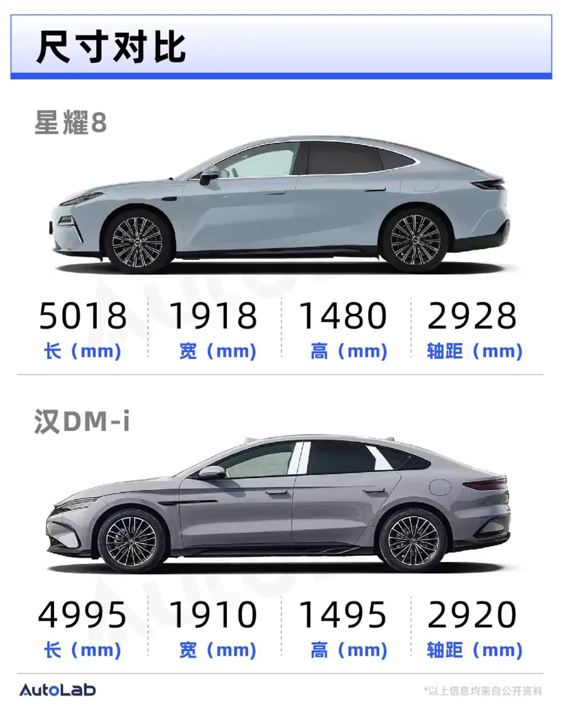 把中大型插混轿车卷到10万级,吉利银河星耀8能行吗