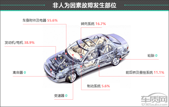 百名车主评新车:2024款智界R7