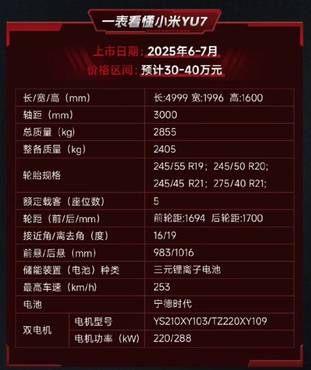 YU7准车主先别笑，看看闲鱼黄牛笑得多灿烂