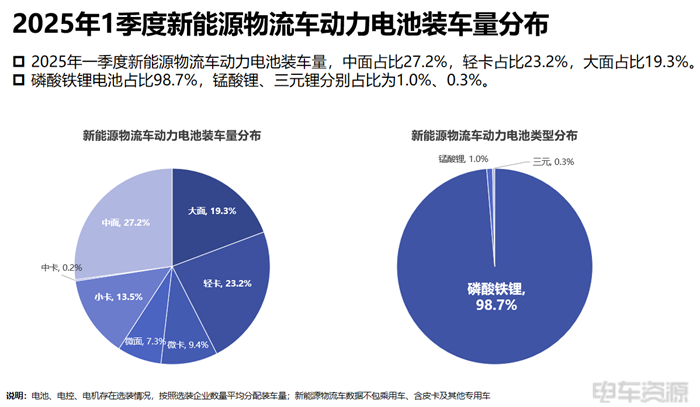 宁德成为轻卡“心头好”,国轩/亿纬各有所长|三电一季度报告