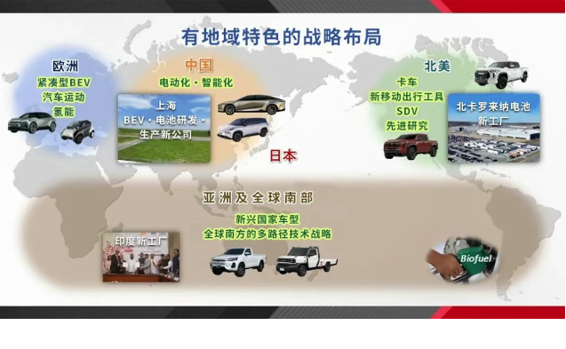 年销千万辆的财务密码:中国车企必看的丰田年报启示录