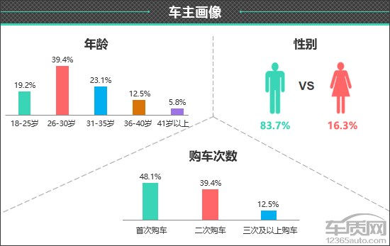 百(bǎi)名车(chē)主评(píng)新(xīn)车(chē)：2024款(kuǎn)智(zhì)界(jiè)R7