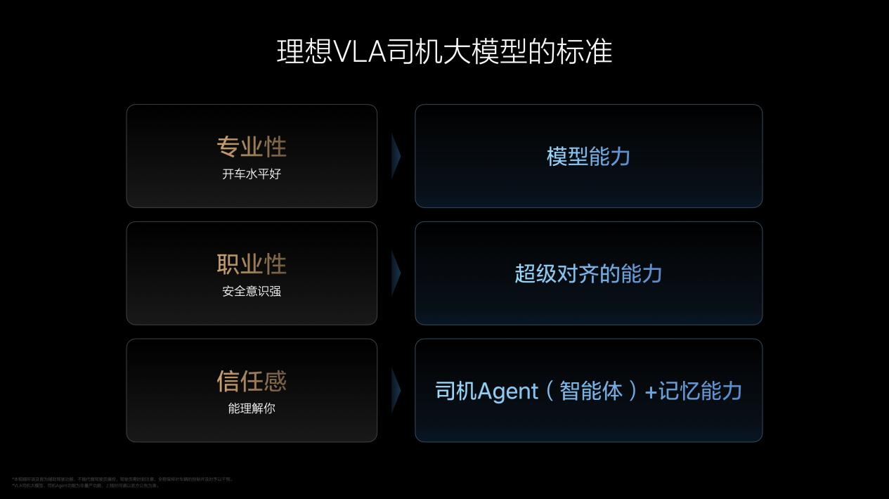 理(lǐ)想(xiǎng)汽(qì)车(chē)VLA司(sī)机大模型 从动物进化到人类 在成长中持续解决行业问题