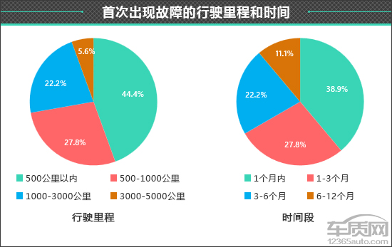 百(bǎi)名车(chē)主评(píng)新(xīn)车(chē):2024款(kuǎn)智(zhì)界(jiè)R7