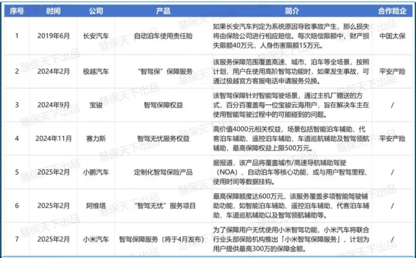 智驾“保险”,但不保命