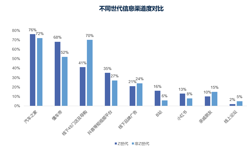 新能源车市呈现多维度结构性变化,“心智争夺”成车企破局关键?