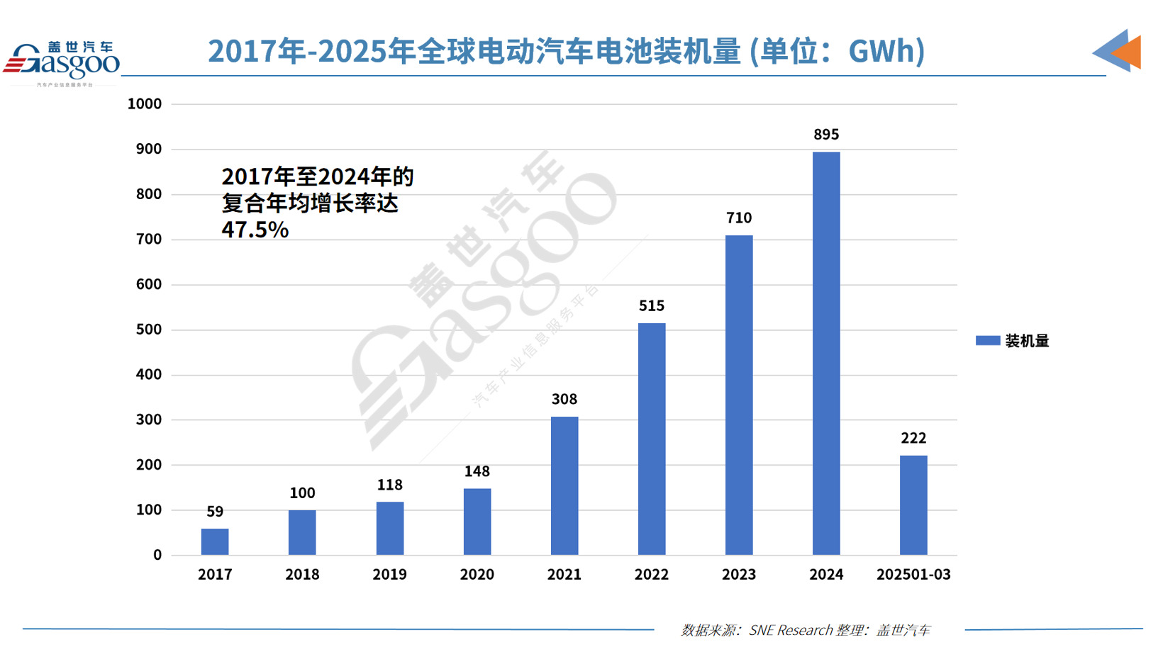 Q1全球电动汽车电池装机量:宁王继续领跑,韩国电池三巨头市占率缩水