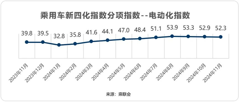 车厂都在强攻,但新能源份额涨不动了