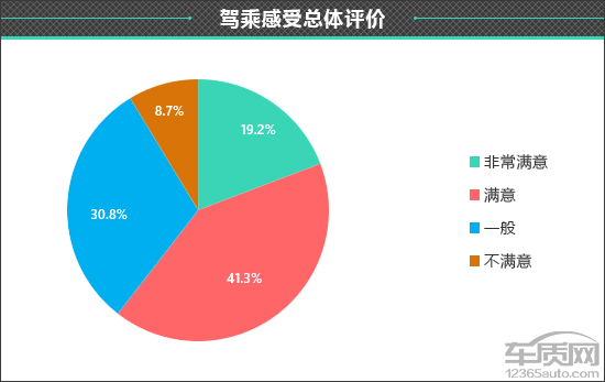 百(bǎi)名车(chē)主评(píng)新(xīn)车(chē):2024款(kuǎn)智(zhì)界R7