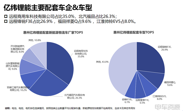 宁德成为轻卡“心头好”,国轩/亿纬各有所长|三电一季度报告