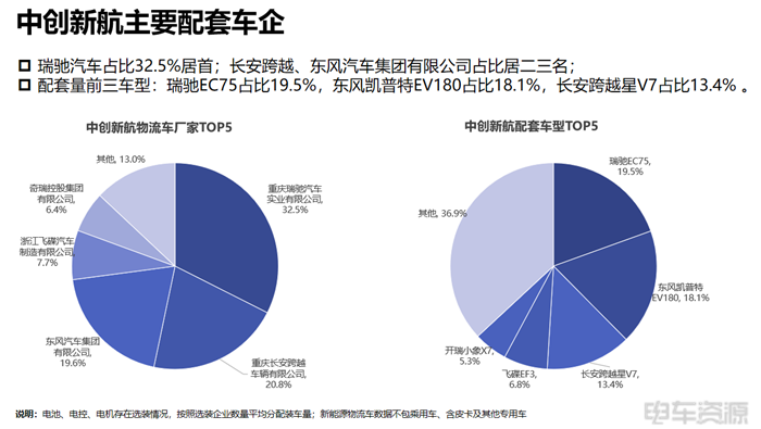 宁德成为轻卡“心头好”,国轩/亿纬各有所长|三电一季度报告