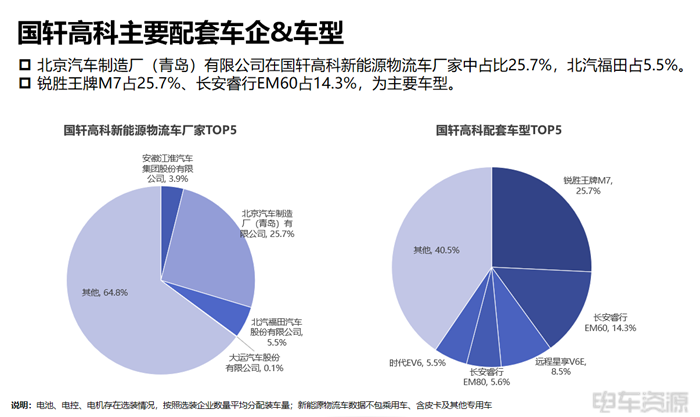 宁德成为轻卡“心头好”,国轩/亿纬各有所长|三电一季度报告