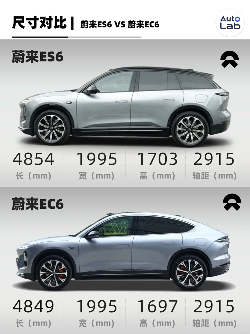 没涨价的新款ES6,还能成为蔚来的销量扛把子吗